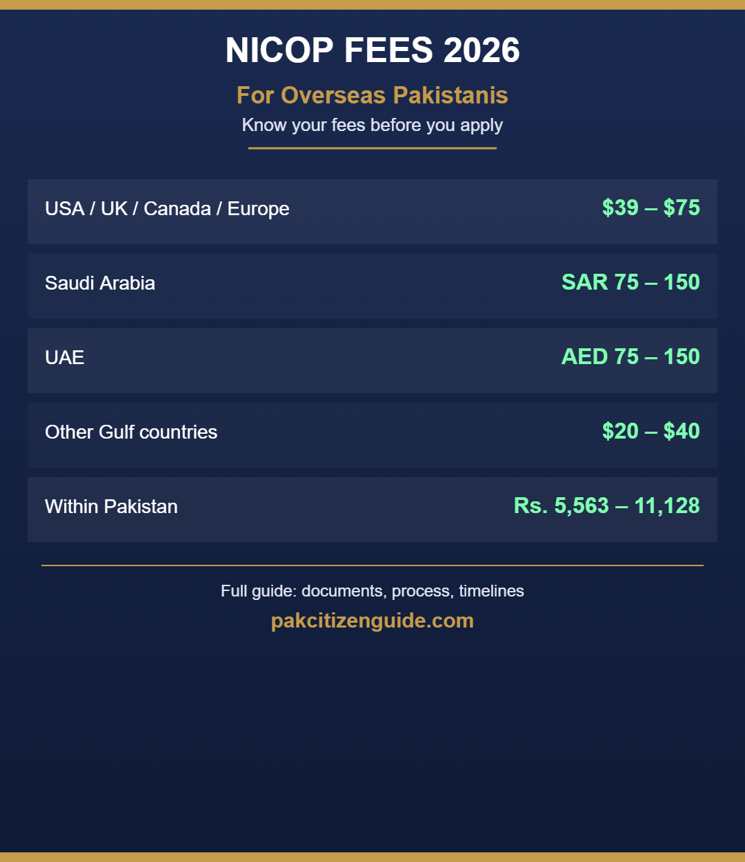 NICOP fees 2026 shareable infographic