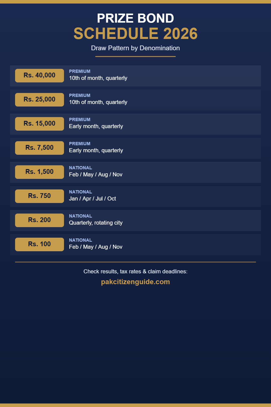 Pakistan prize bond draw schedule 2026 shareable infographic