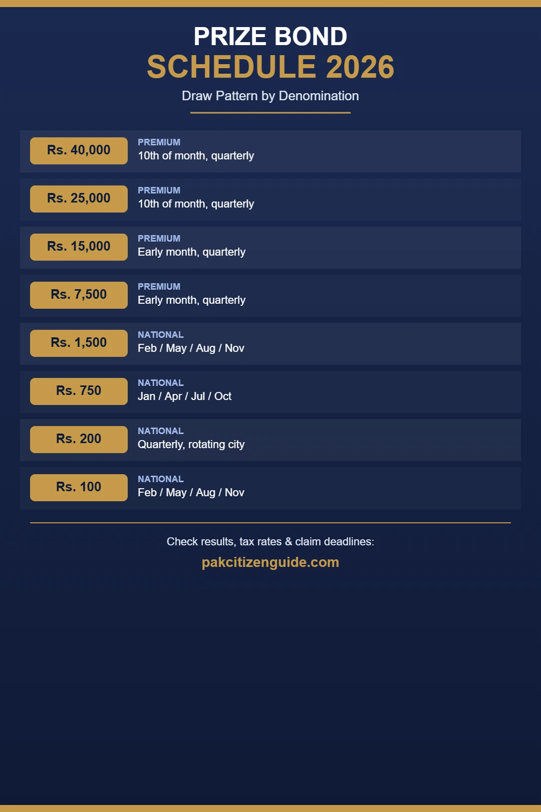 Pakistan prize bond draw schedule 2026 shareable infographic