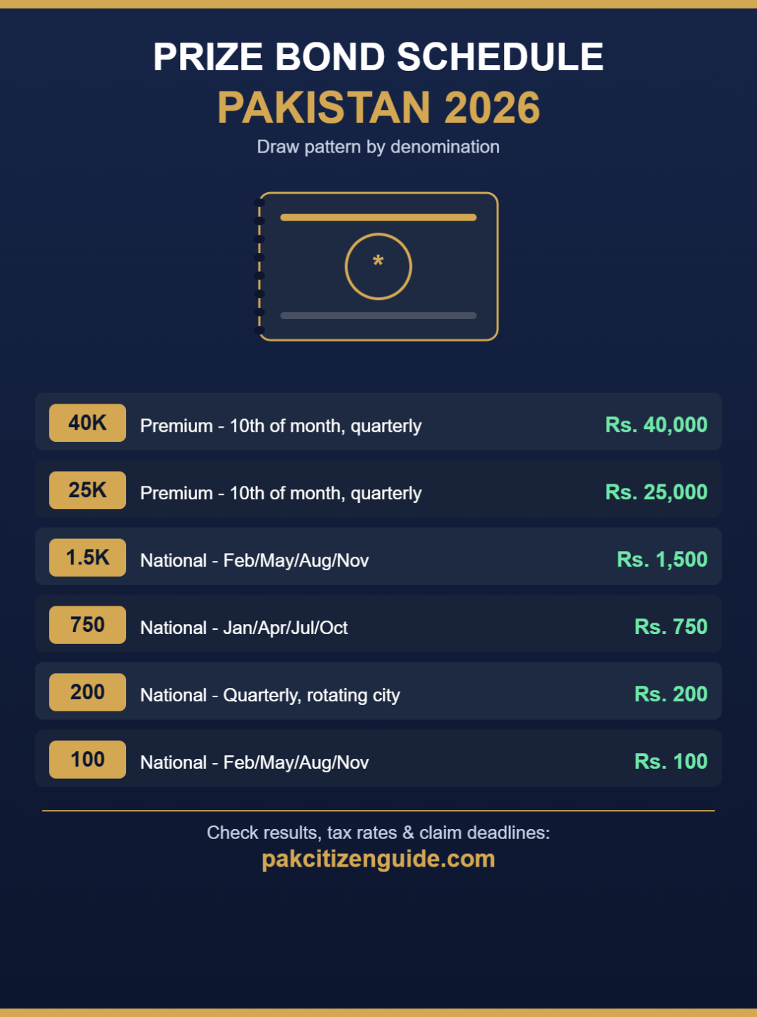 Prize Bond Schedule 2026 v2