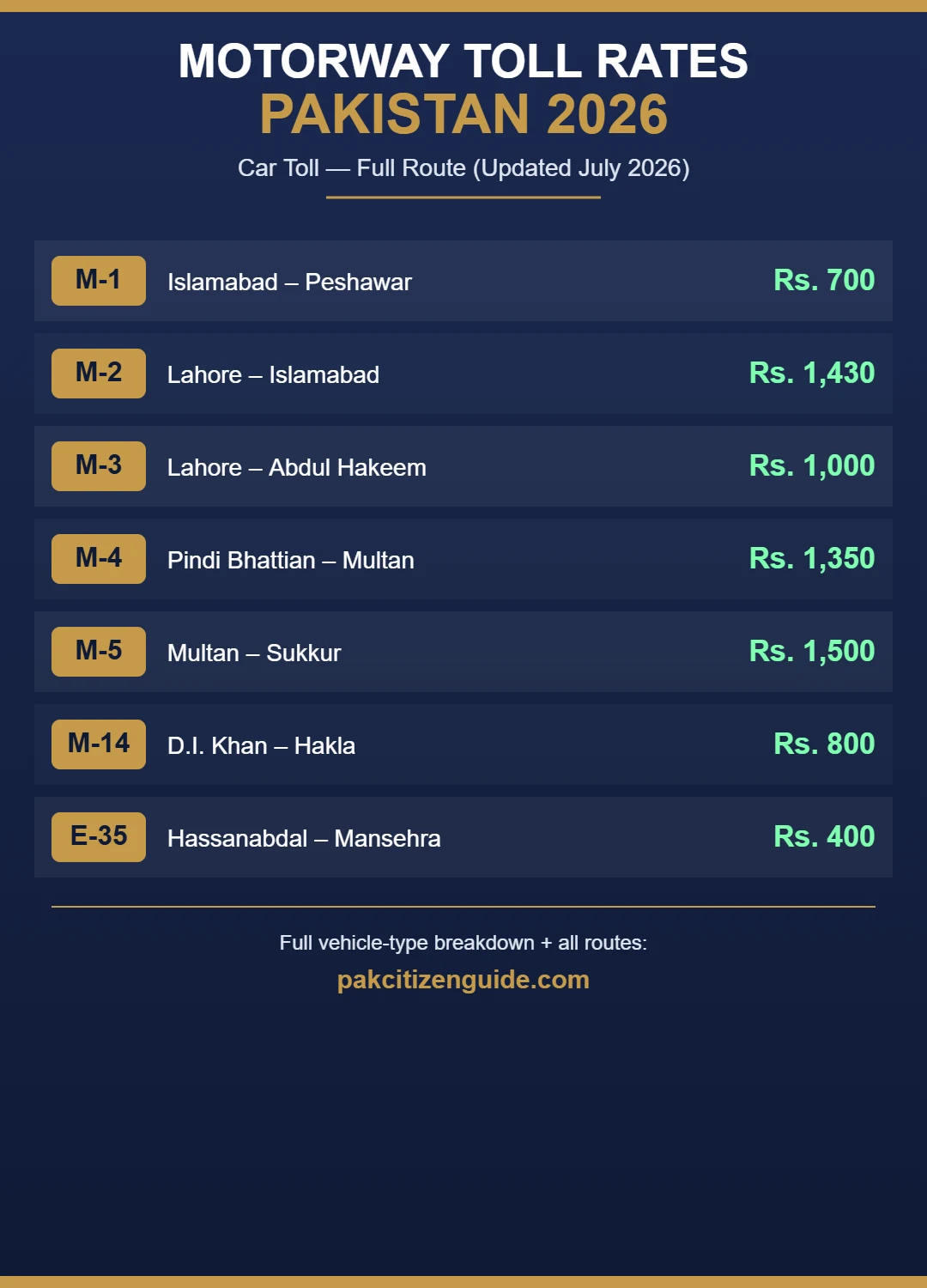 Pakistan motorway toll tax rates 2026 shareable infographic